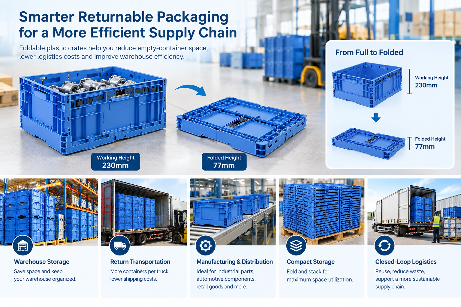 Şirketin en son blog yazıları How Foldable Plastic Crates Reduce Empty-Container Space in Returnable Logistics